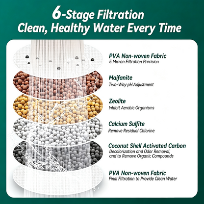 6 Layer Filtration Faucet Water Filter 360 Degrees Rotatable Splash Free💧