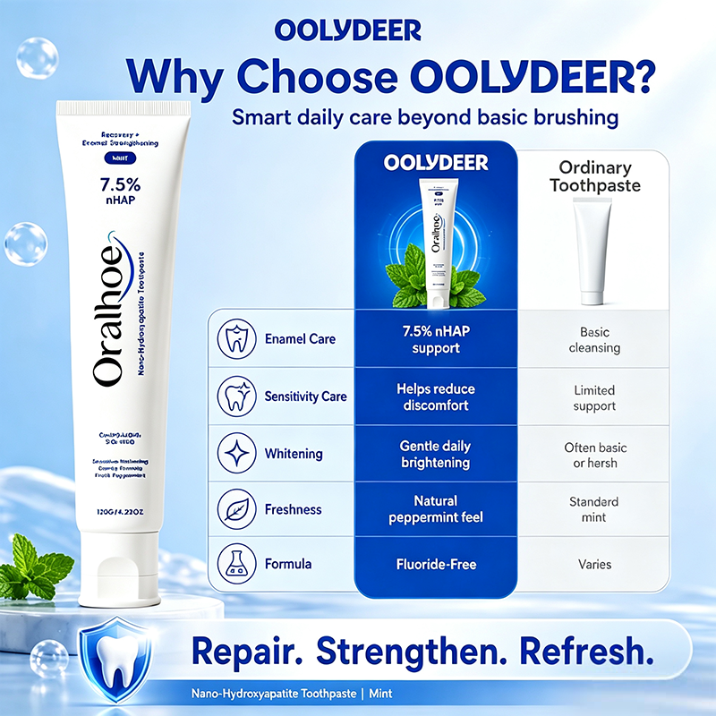 Nano Hydroxyapatite Toothpast-Whitening & Soothe Sensitive Teeth🪥