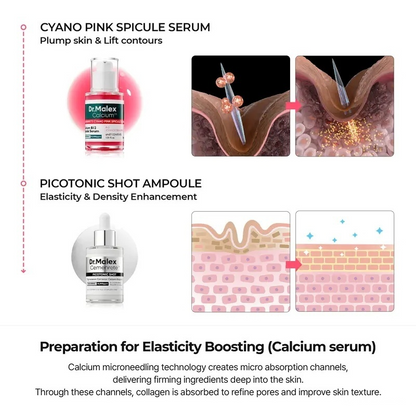 Premium Collagen Revitalizing Set: Elevate Your Skincare Routine
