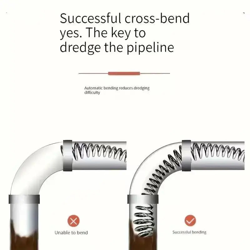 Electric Pipe Drain Dredging Device without Machine, 1 Count Toilet Clog Dredging Tool 🚽