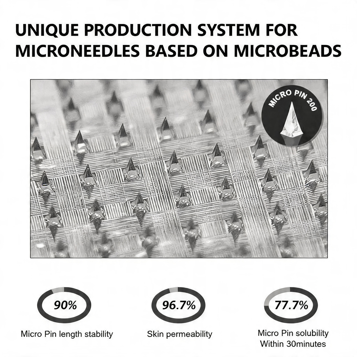 7pcs Berberine 10-in-1 Microneedle Patch, All Skin Types Safe