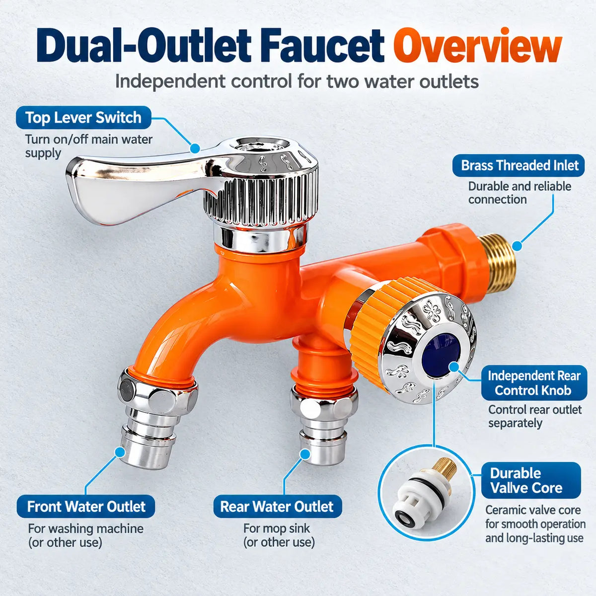 Dual Outlet Washing Machine Plastic Faucet, 1 In 2 Out Water Plastic Tap🚰