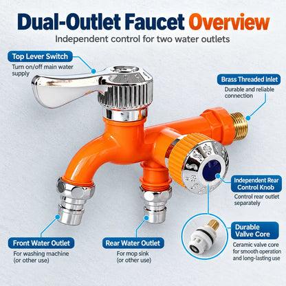Dual Outlet Washing Machine Plastic Faucet, 1 In 2 Out Water Plastic Tap🚰